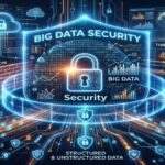 Big Data Security Market Projected to Surpass $139.83 Billion by 2035, Growing at 17.3% CAGR