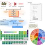 MatterChat Unveils Multimodal LLM Achieving 95% Accuracy in Material Property Predictions